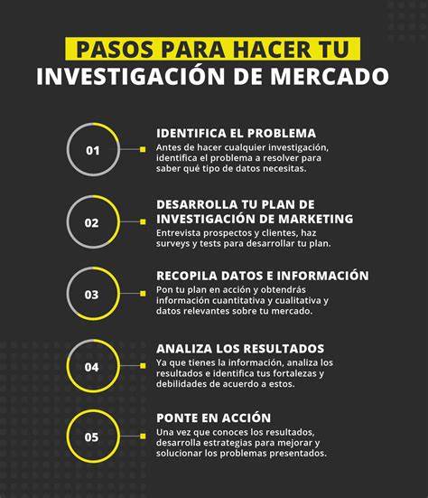 Pasos iniciales para integrar la plataforma